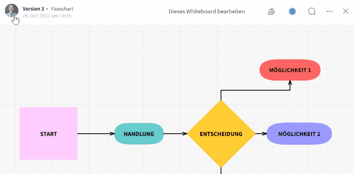 Versionen