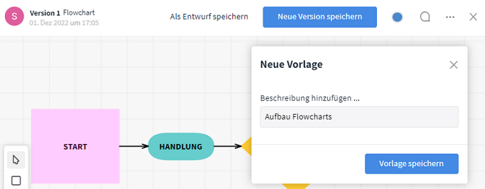 Whiteboardvorlage Beschreibung