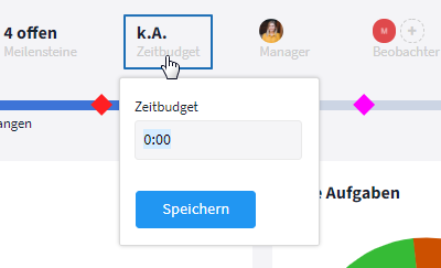 Zeitbudget