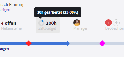 Zeitbudget