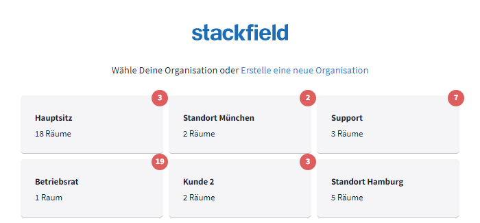 Überblick über Organisationeen