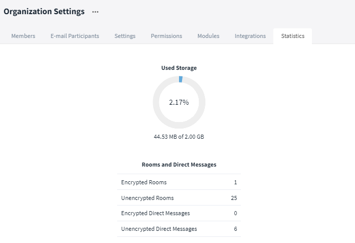 Statistics, Organization Settings