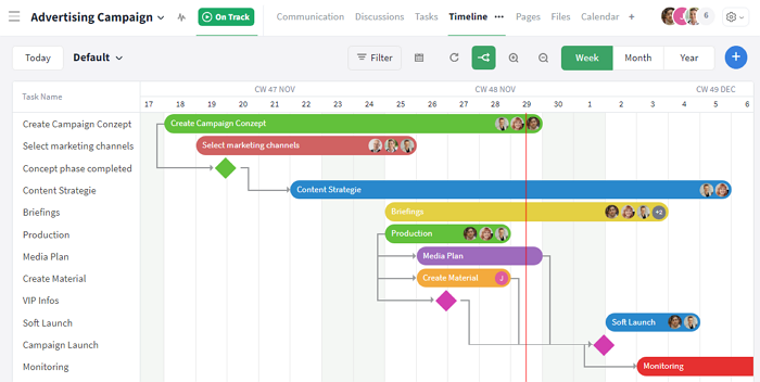 Display of tasks in a timeline