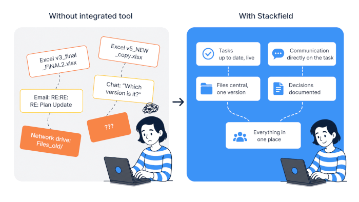 Stackfield before and after