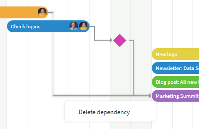 Deleting single dependencies within the chart