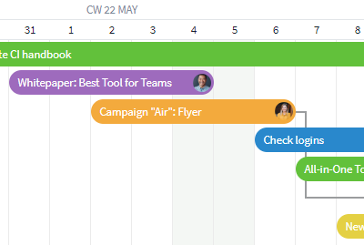 Task bars in the diagram