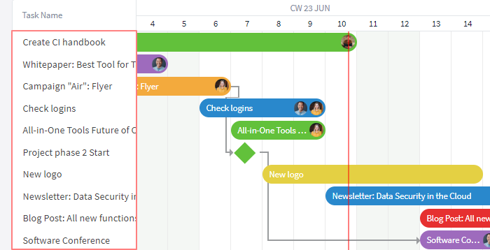 Display task names next to diagram