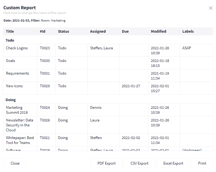 Export scope