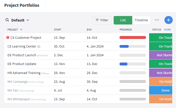 Overview of all projects