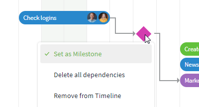 Removing milestone status within the chart