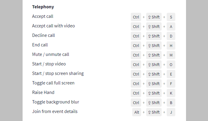 Shortcuts telephony