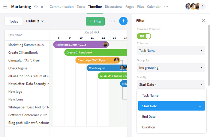 Sort view by start date