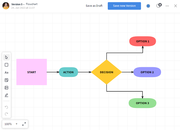 Whiteboard with flowchart